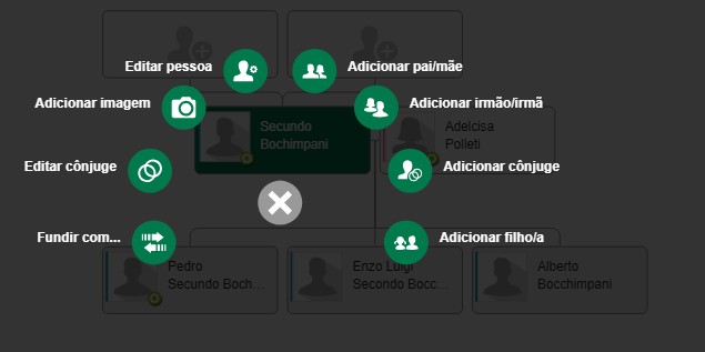 Família Boquimpani Bochimpani Bocchimpani Origem Imigração Italiana