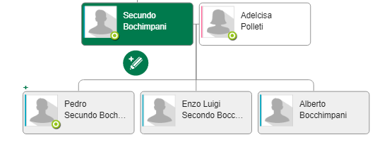 Família Boquimpani Bochimpani Bocchimpani Origem Imigração Italiana